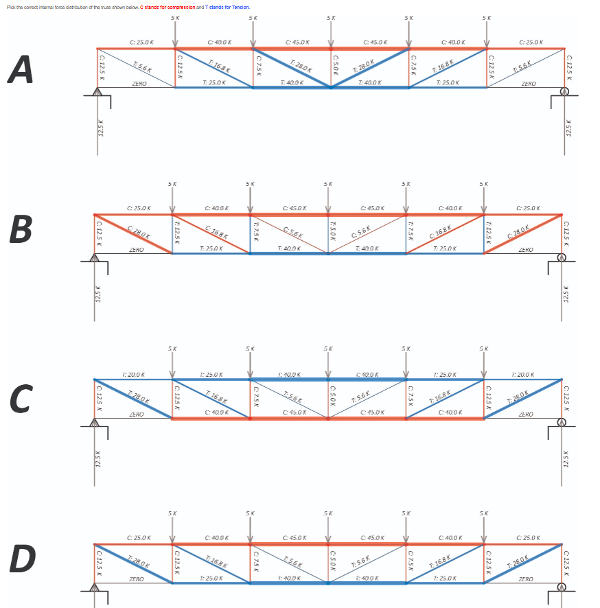 Pick The Corect Internal Force Distribution Of The True Shown Below C Stands For Compro Colon And T Clande For Toncion 1