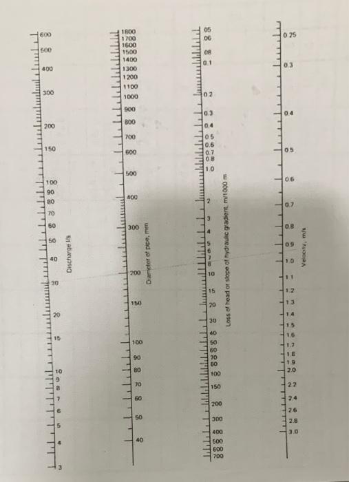 In The System Shown Below In Figure 2 The Ground Levels At Points A B And C Are At The Same Elevation The Lift Pumps 3