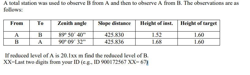 A Total Station Was Used To Observe B From A And Then To Observe A From B The Observations Are As Follows From To Zeni 1