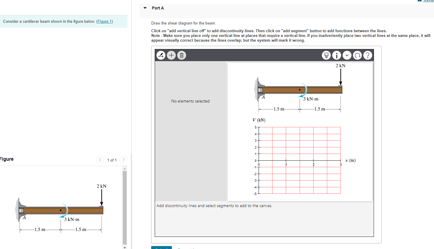 Part A Consider A Cantilever Beam Shown In The Figure Below Figure 1 Draw The Shear Diagram For The Beam Click On A 1