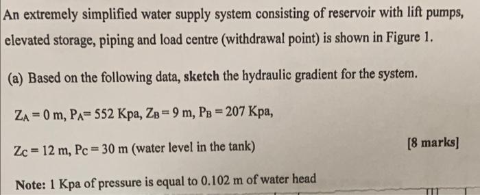 An Extremely Simplified Water Supply System Consisting Of Reservoir With Lift Pumps Elevated Storage Piping And Load C 1