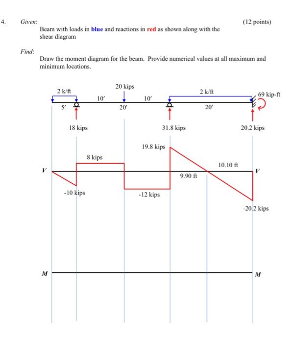 4 4 Given 12 Points Beam With Loads In Blue And Reactions In Red As Shown Along With The Shear Diagram Find Draw T 1