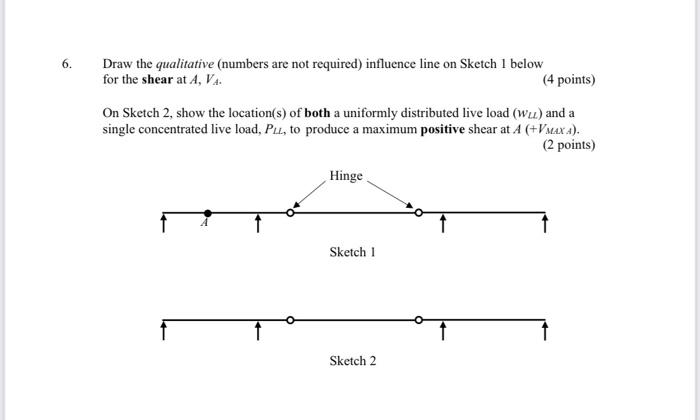 6 Draw The Qualitative Numbers Are Not Required Influence Line On Sketch 1 Below For The Shear At A Va 4 Points On 1