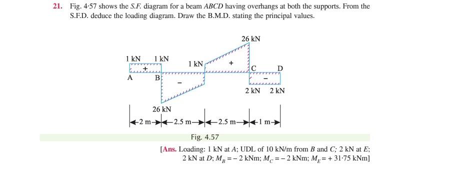 21 Fig 4 57 Shows The S F Diagram For A Beam Abcd Having Overhangs At Both The Supports From The S F D Deduce The L 1