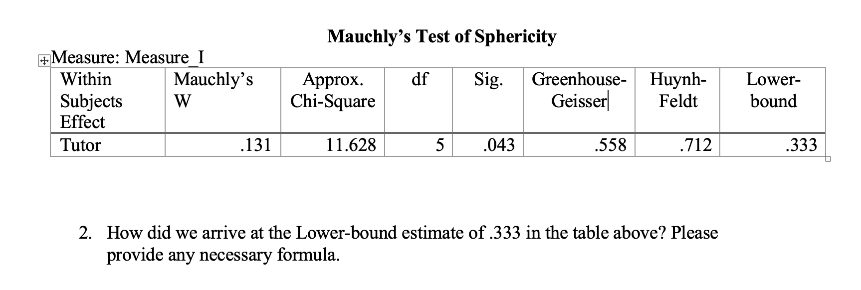 Mauchly S Test Of Sphericity Df Sig Measure Measure I Within Mauchly S Subjects W Effect Tutor 131 Approx Chi Squar 1