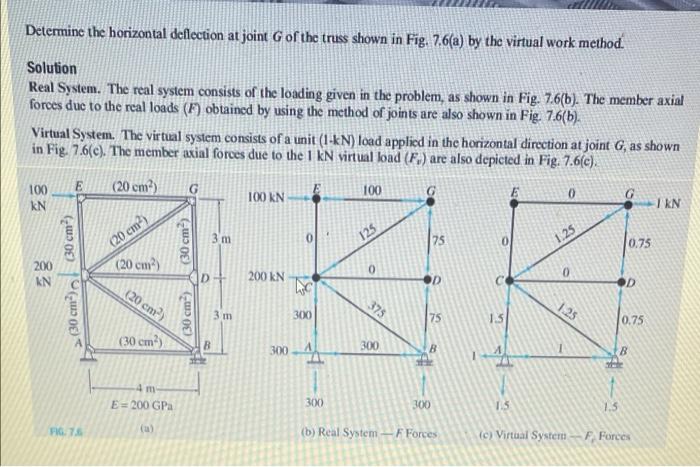 Determine The Horizontal Deflection At Joint G Of The Truss Shown In Fig 7 6 A By The Virtual Work Method Solution Re 1