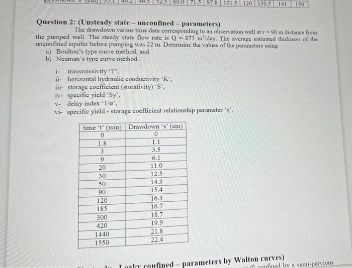 52 560 0 71 587 8 101 5 120 130 5 141 150 Question 2 Unsteady State Unconfined Parameters The Drawdown Versus Time 1