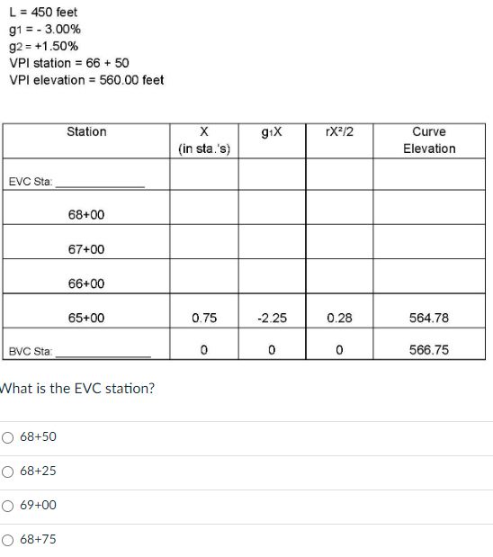 L 450 Feet G1 3 00 G2 1 50 Vpi Station 66 50 Vpi Elevation 560 00 Feet Station 91x Rx2 2 X In Sta S 1
