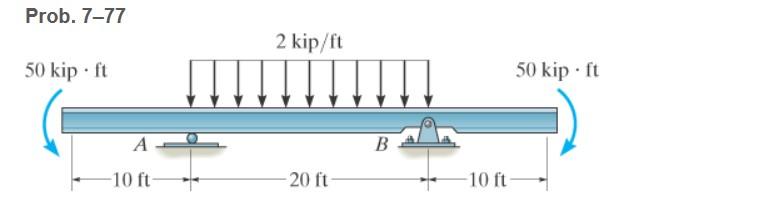 This Problem Is Based On The Figure For Problem 7 77 Determine The Reactions Draw The Shear And Bending Moment Diag 1
