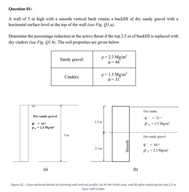 Question 01 A Wall Of 5 M High With A Smooth Vertical Back Retains A Backfill Of Dry Sandy Gravel With A Horizontal Sur 1