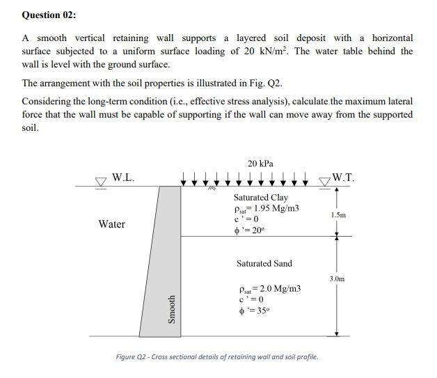 Question 02 A A Smooth Vertical Retaining Wall Supports A Layered Soil Deposit With A Horizontal Surface Subjected To A 1
