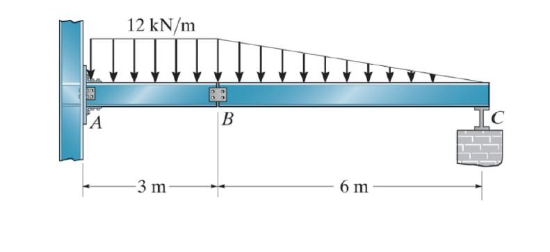 The Beam Abc Shown Below Can Be Idealized As A Hinged Beam With A Fixed Support At A A Hinge At B And A Roller Support 1