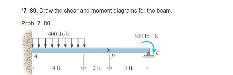 Determine The Reactions Draw The Shear And Bending Moment Diagrams For The Beam Use The Relations Between Distribut 1