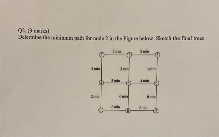 Q2 3 Marks Determine The Minimum Path For Node 2 In The Figure Below Sketch The Final Trees 5 Min 2 Min 4 Min 3 Min 1
