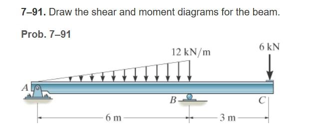 Determine The Reactions Draw The Shear And Bending Moment Diagrams For Beam Abc Use A Combination Of The Methods In 1