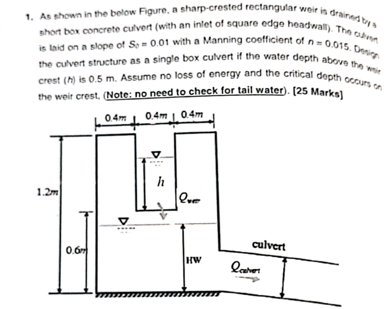 1 As Shown In The Below Figure A Sharp Crested Rectangular Weit Is Drained To Short Box Concrete Culvert With An Inle 1