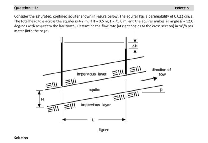 Question 1 Points 5 Consider The Saturated Confined Aquifer Shown In Figure Below The Aquifer Has A Permeability O 1