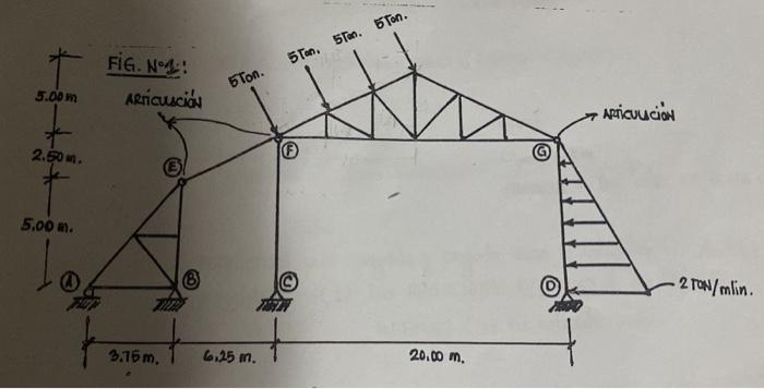 Fig No 5 Ton Ton Ton 5ton 5 00 M Arricucio Articuu Com 2 50m 5 00 M O 2 Ton Mlin 3 75 M 6 25 M 20 00 M 1
