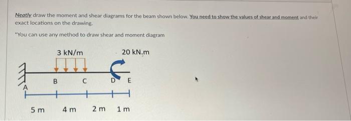 Neatly Draw The Moment And Shear Diagrams For The Beam Shown Below You Need To Show The Values Of Shear And Moment And 1