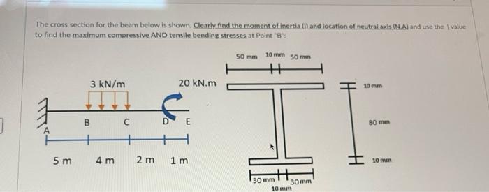 The Cross Section For The Beam Below Is Shown Clearly Find The Moment Of Inertia And Location Of Neutral Axis N A And 1