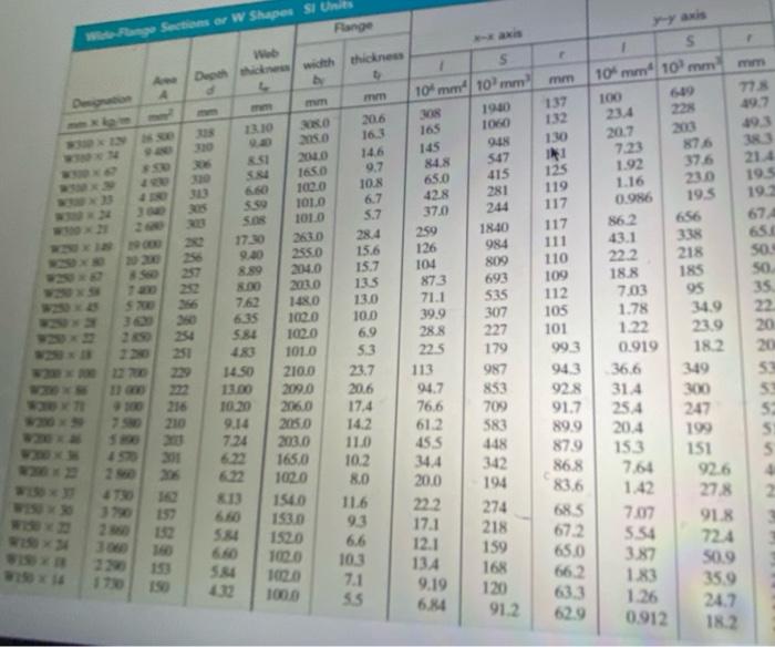 Question 3 Determine La Seccion Que Satisfaga Los Siguientes Requicitos Escriba Su Respuesto Usando El Formato De La Ta 3