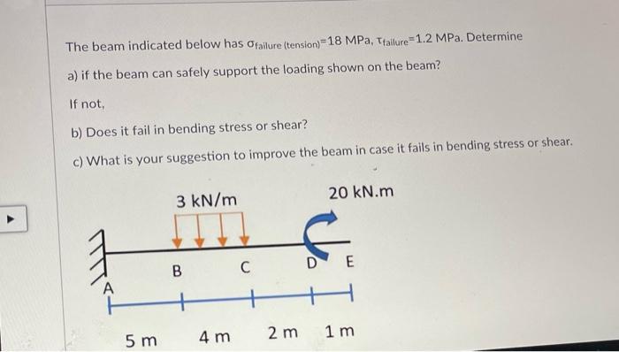 The Beam Indicated Below Has Failure Tension 18 Mpa Tailure 1 2 Mpa Determine A If The Beam Can Safely Support The 1