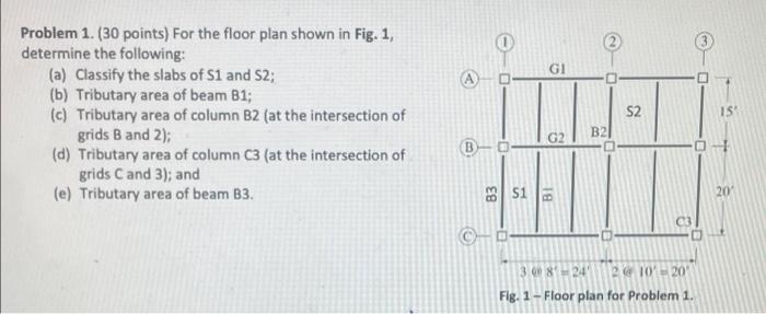 Gi Problem 1 30 Points For The Floor Plan Shown In Fig 1 Determine The Following A Classify The Slabs Of S1 An 1