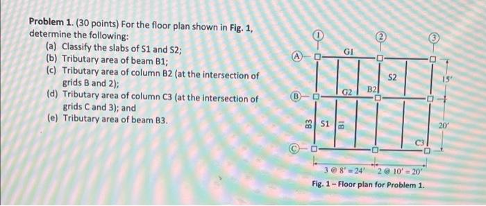 3 Gi A Problem 1 30 Points For The Floor Plan Shown In Fig 1 Determine The Following A Classify The Slabs Of S1 1