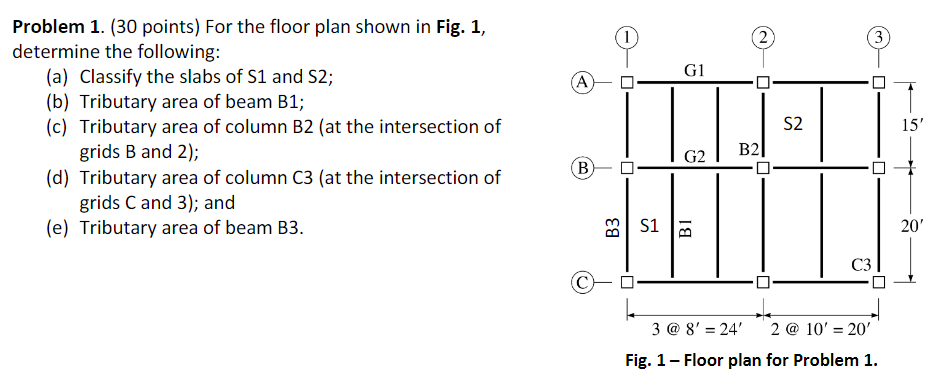 2 3 G1 A Problem 1 30 Points For The Floor Plan Shown In Fig 1 Determine The Following A Classify The Slabs Of S 1