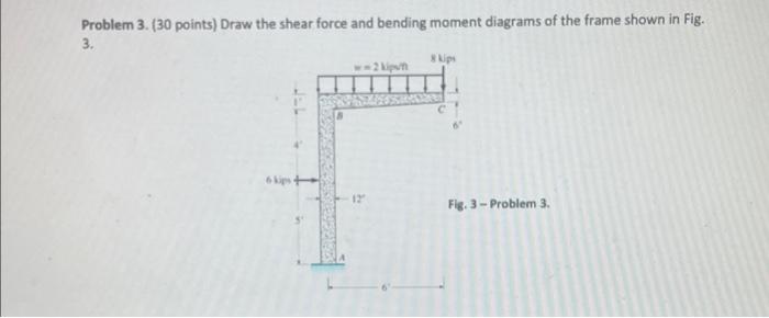 Problem 3 30 Points Draw The Shear Force And Bending Moment Diagrams Of The Frame Shown In Fig 3 Lips 12 Fig 3 1