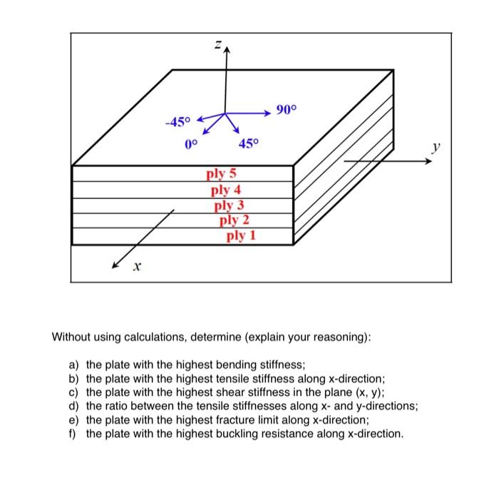 Consider The Four Plates Shown Where The Plies Have The Following Characteristics 0 90 45 Carbon Epoxy Ud Plie 2