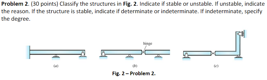 Problem 2 30 Points Classify The Structures In Fig 2 Indicate If Stable Or Unstable If Unstable Indicate The Reas 1