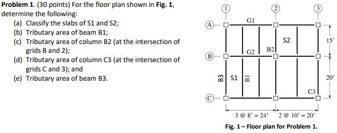 G1 A Problem 1 30 Points For The Floor Plan Shown In Fig 1 Determine The Following A Classify The Slabs Of S1 An 1