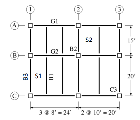 For The Floor Plan Shown In Fig 1 Determine The Following A Classify The Slabs Of S1 And S2 B Tributary Area Of 1