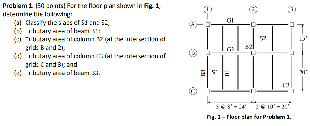 G1 Problem 1 30 Points For The Floor Plan Shown In Fig 1 Determine The Following A Classify The Slabs Of S1 And 1