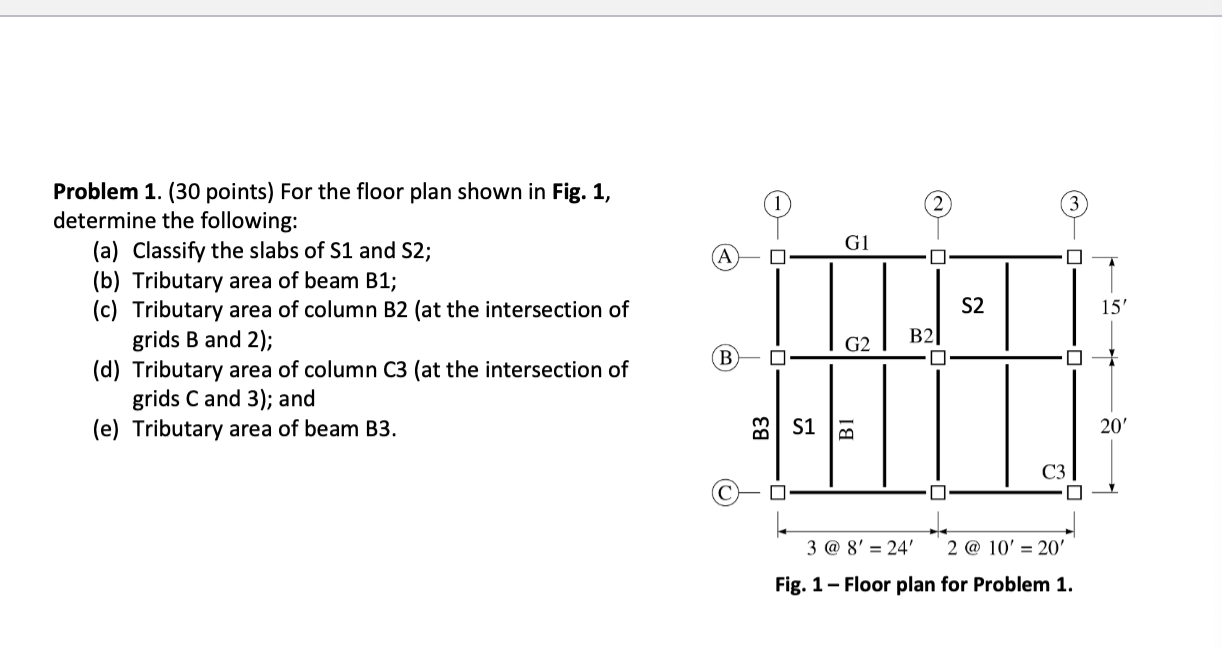 G1 Problem 1 30 Points For The Floor Plan Shown In Fig 1 Determine The Following A Classify The Slabs Of S1 And 1