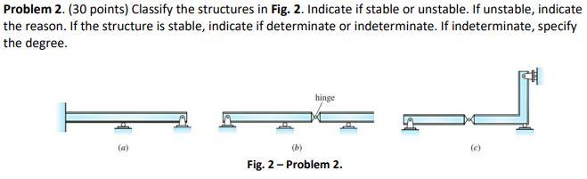 Problem 2 30 Points Classify The Structures In Fig 2 Indicate If Stable Or Unstable If Unstable Indicate The Reas 1