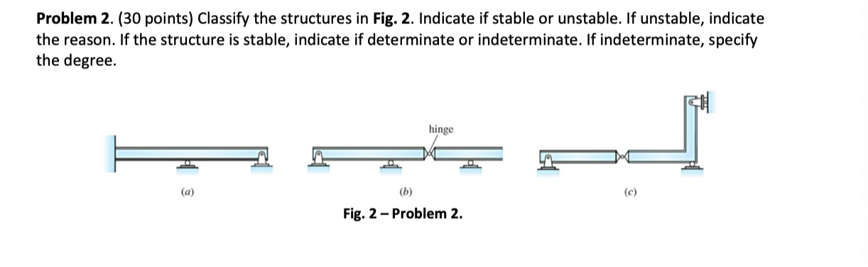 Problem 2 30 Points Classify The Structures In Fig 2 Indicate If Stable Or Unstable If Unstable Indicate The Reas 1