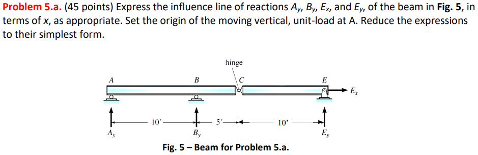 Problem 5 A 45 Points Express The Influence Line Of Reactions Ay By Ex And Ey Of The Beam In Fig 5 In Terms Of 1