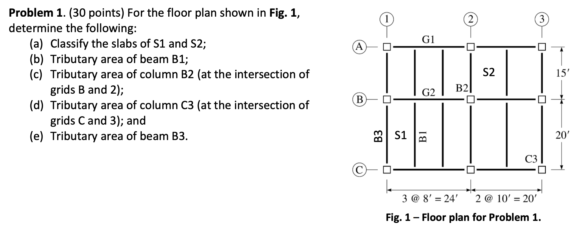 Problem 1 30 Points For The Floor Plan Shown In Fig 1 Determine The Following A Classify The Slabs Of S1 And S2 1