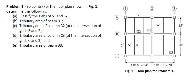 Gi Problem 1 30 Points For The Floor Plan Shown In Fig 1 Determine The Following A Classify The Slabs Of S1 And 1