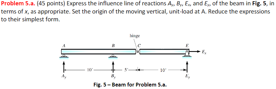 Problem 5 A 45 Points Express The Influence Line Of Reactions Ay By Ex And Ey Of The Beam In Fig 5 In Terms Of 1