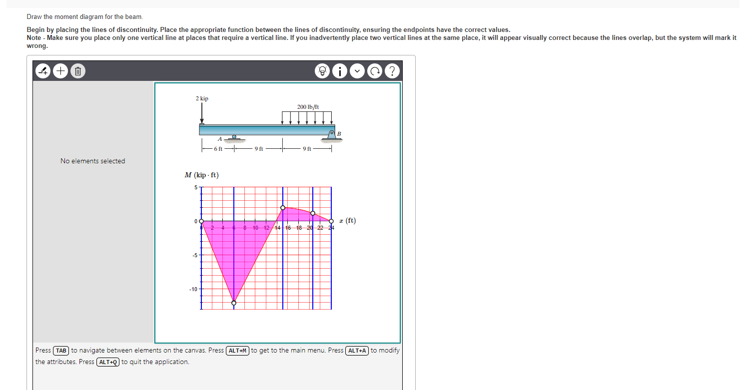 Draw The Moment Diagram For The Beam Begin By Placing The Lines Of Discontinuity Place The Appropriate Function Betwee 1