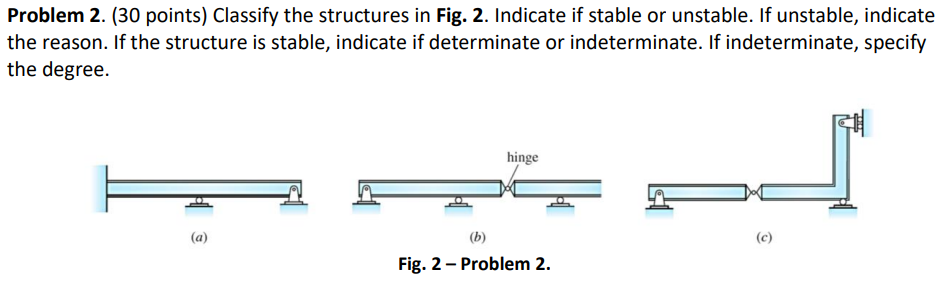Problem 2 30 Points Classify The Structures In Fig 2 Indicate If Stable Or Unstable If Unstable Indicate The Reas 1