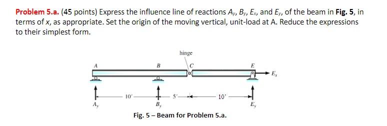 Problem 5 A 45 Points Express The Influence Line Of Reactions Ay By Ex And Ey Of The Beam In Fig 5 In Terms Of 1