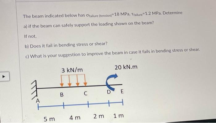 The Beam Indicated Below Has Failure Tension 18 Mpa Ttailure 1 2 Mpa Determine A If The Beam Can Safely Support The 1