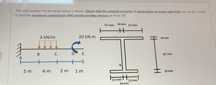 The Cross Section For The Beam Below Is Shown Clearly Find The Moment Of Inertia And Location Of Neutral Axis In A And 1