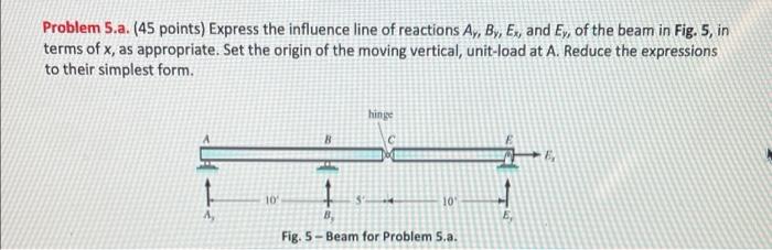 Problem 5 A 45 Points Express The Influence Line Of Reactions Ay By Ex And Ey Of The Beam In Fig 5 In Terms Of 1