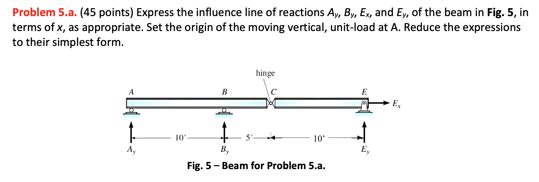 Problem 5 A 45 Points Express The Influence Line Of Reactions Ay By Ex And Ey Of The Beam In Fig 5 In Terms Of 1