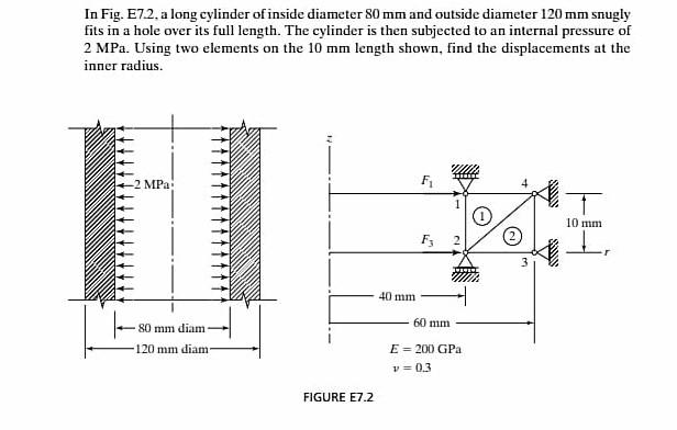 In Fig E72 A Long Cylinder Of Inside Diameter 80 Mm And Outside Diameter 120 Mm Snugly Fits In A Hole Over Its Full Le 1
